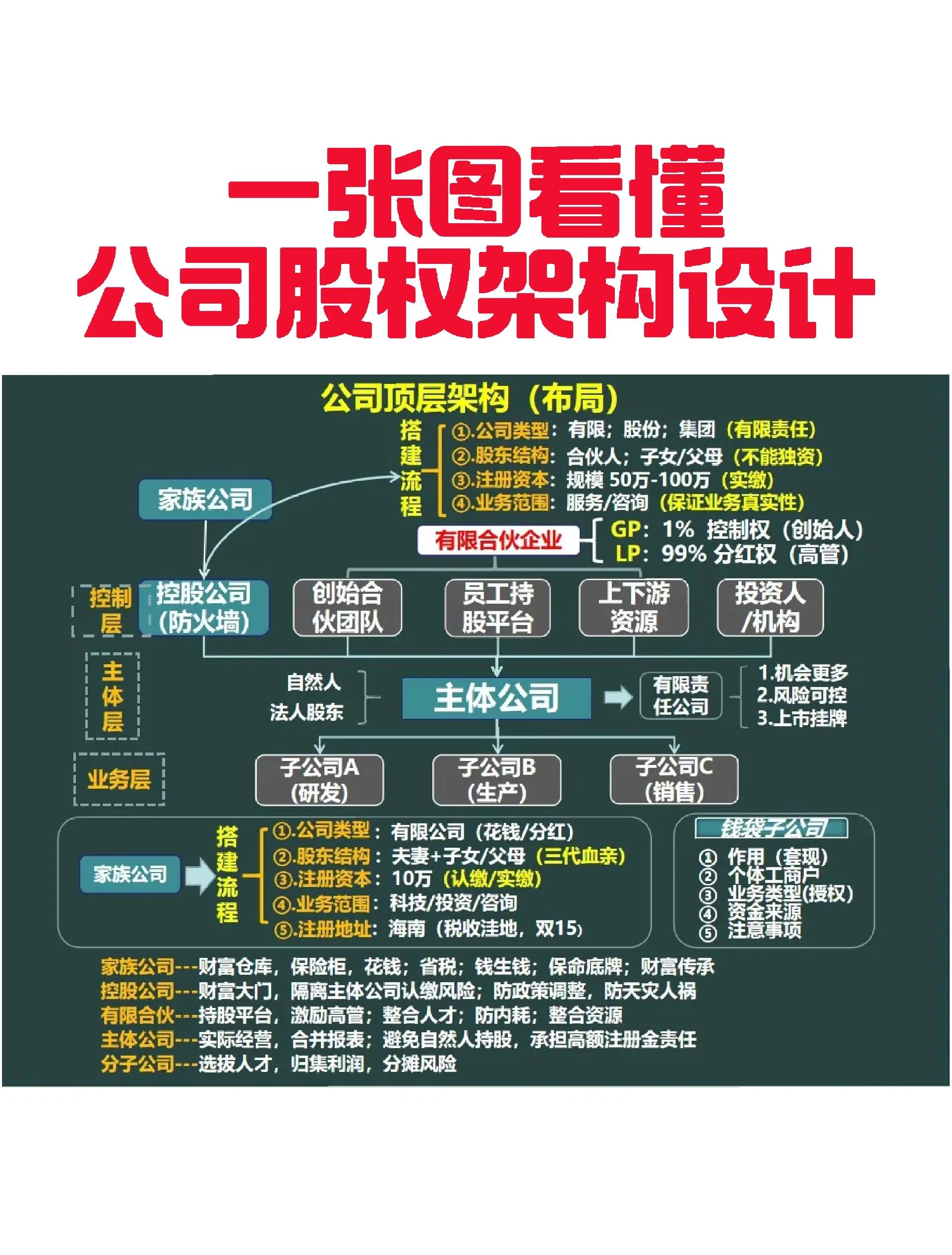 乌海市VIE架构企业上市规划(vie架构香港上市的优点)