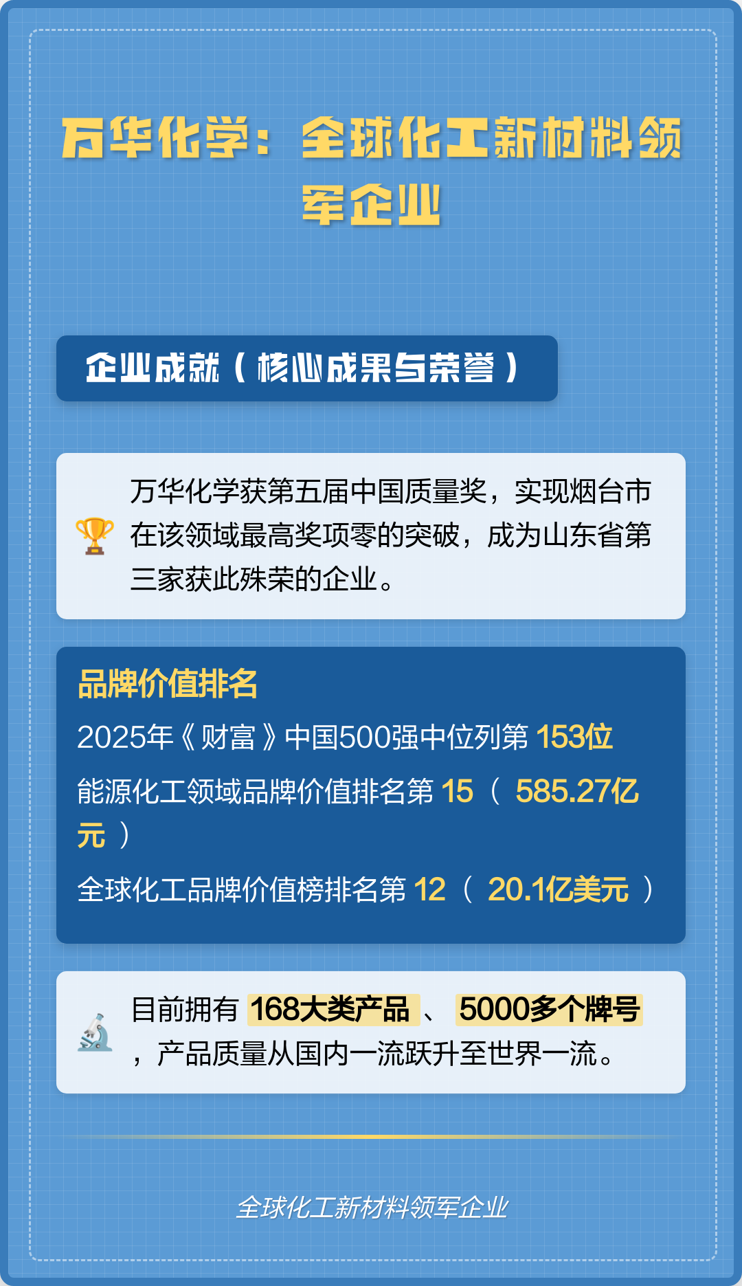 关于领先化工企业价值增长的信息 关于领先化工企业价值增长的信息