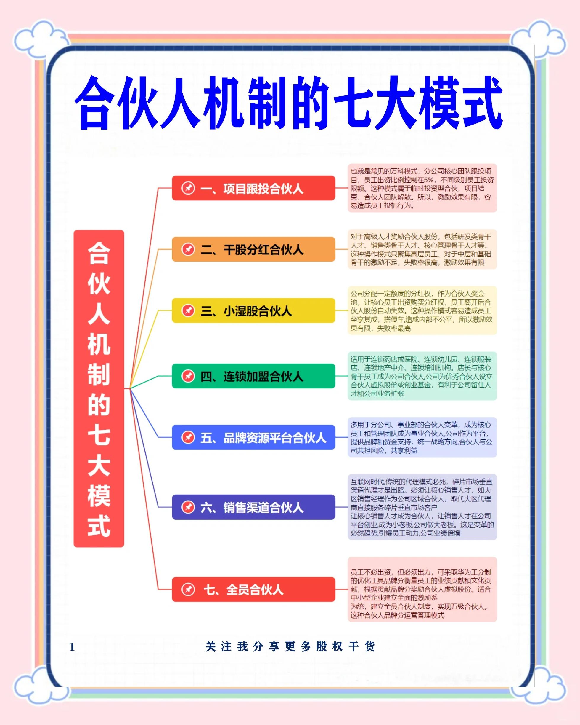 乌海市数字化供应链合伙人机制(数字化供应链合伙人机制有哪些)