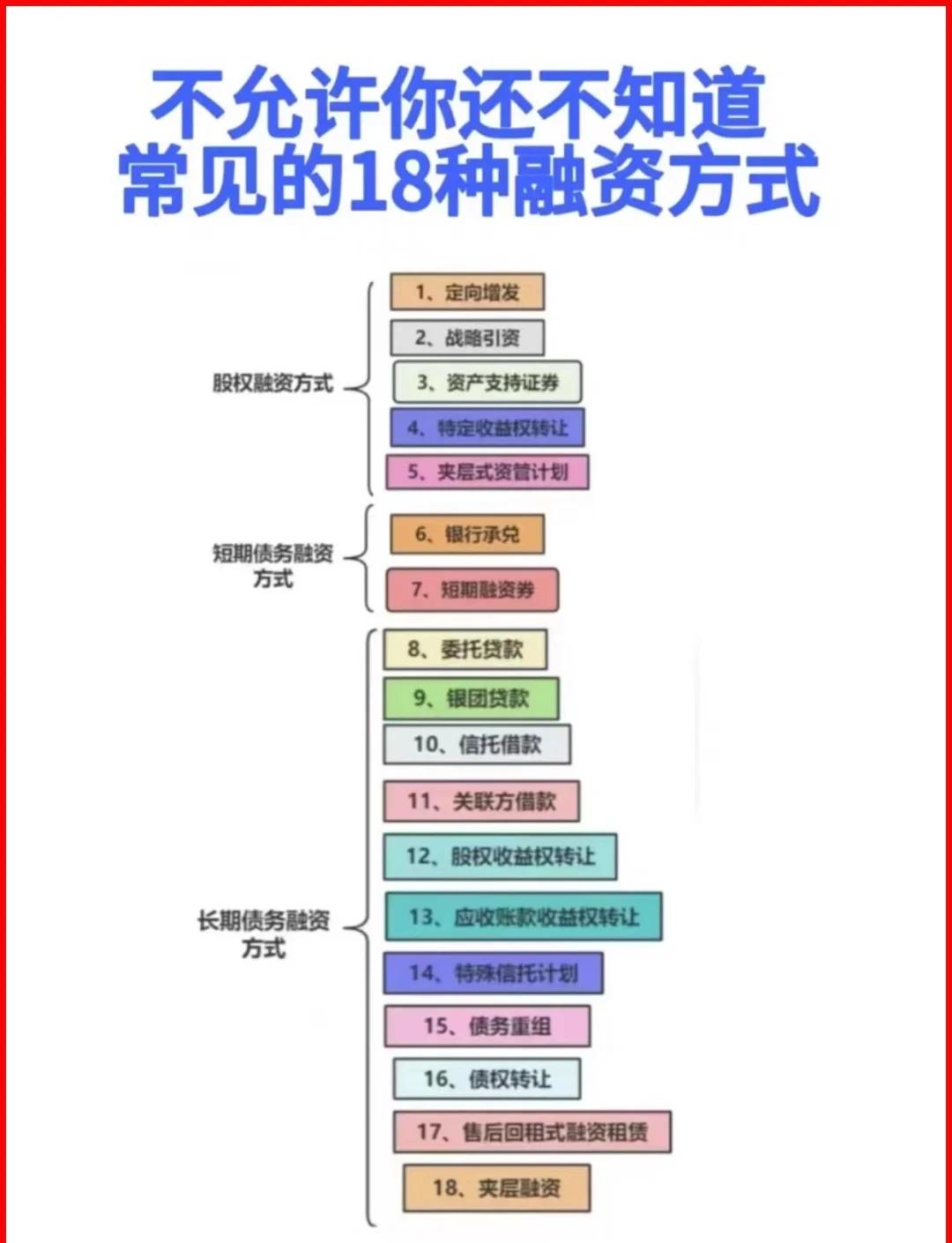 乌海市战略融资成本控制(战略融资意味着什么)