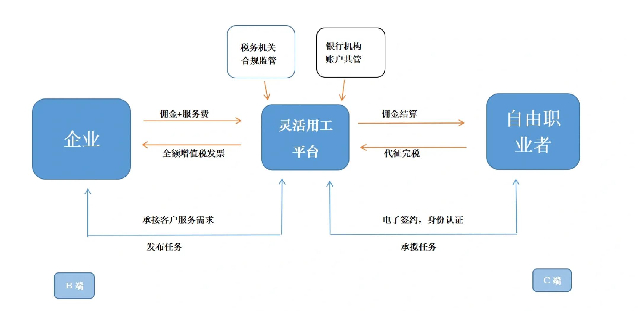 乌海市灵活合伙人机制(合伙人机制的五大优势)