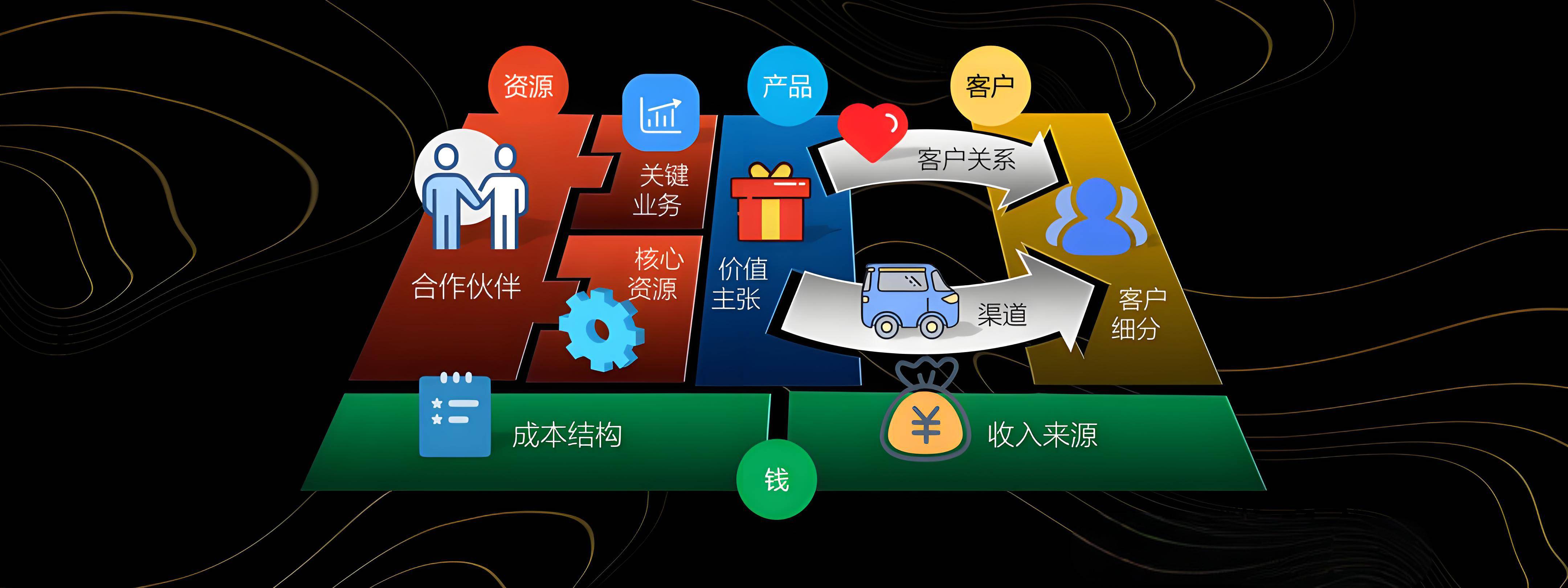 乌海市烟台专业商业模式升级(烟台模式投资50300)