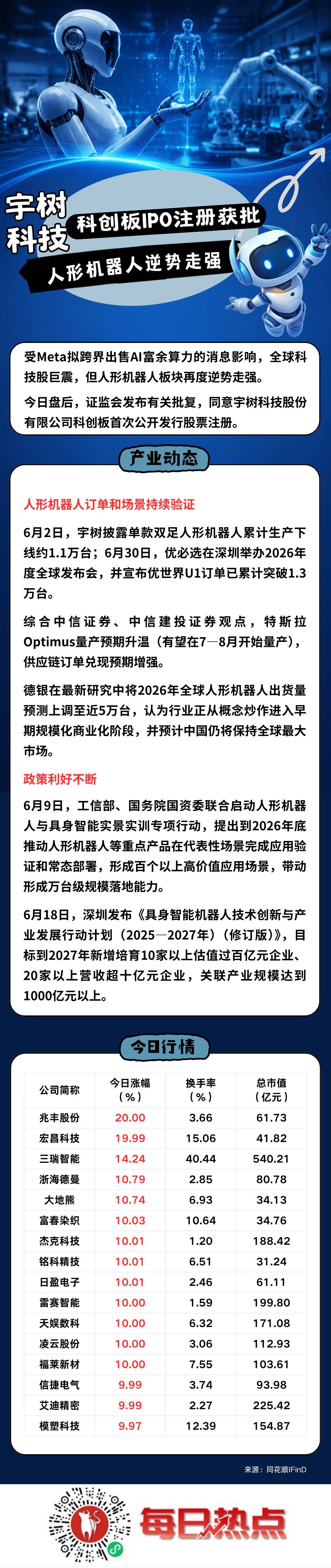 乌海市贴身科创板上市机构(科创板拟上市企业名单)