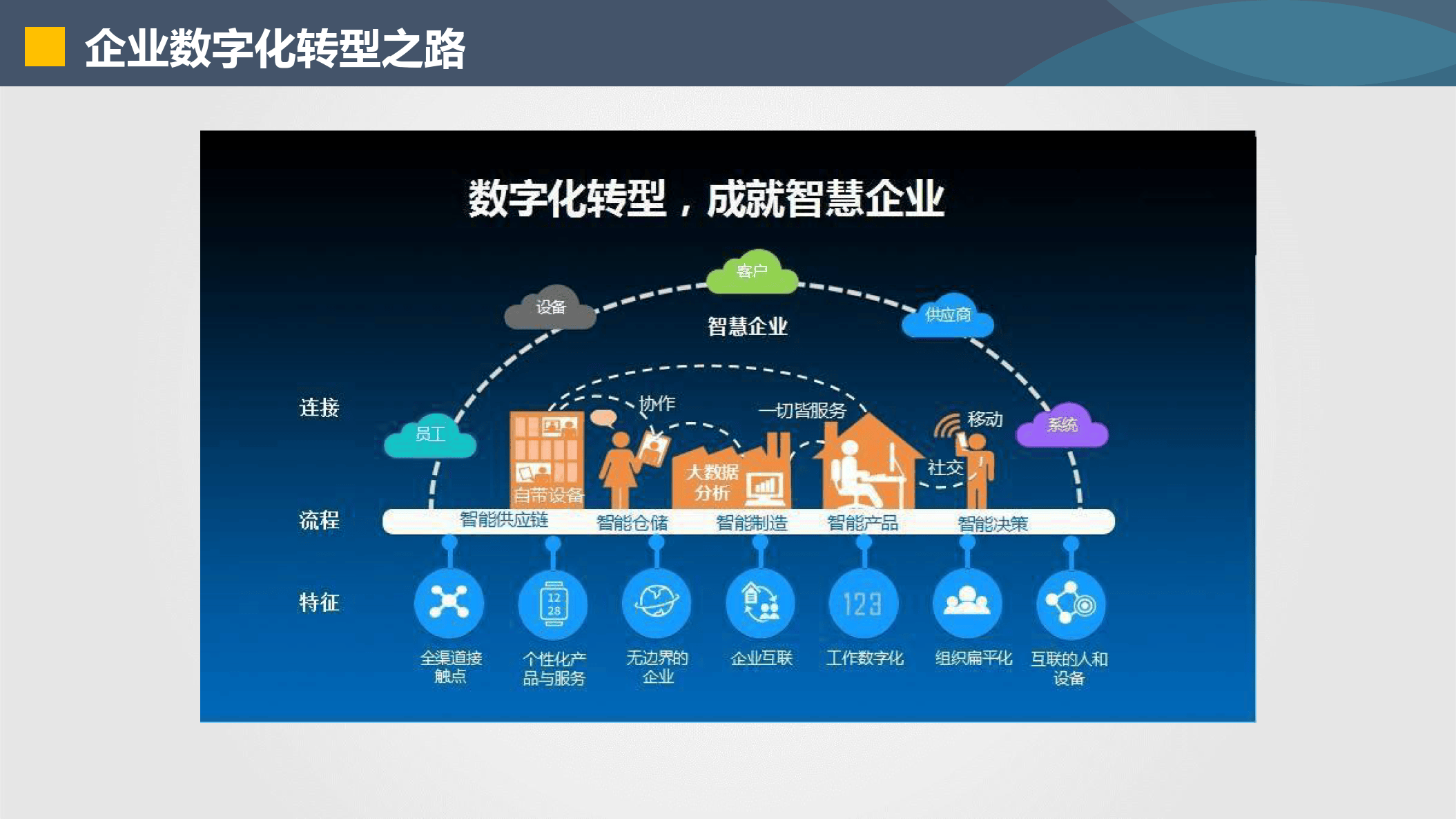 乌海市器械企业数字化转型(器械企业数字化转型建议)