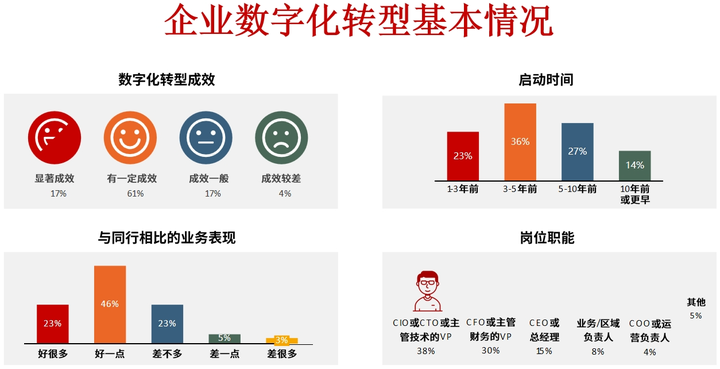 乌海市昆明企业数字化转型(昆明数字经济发展规划)