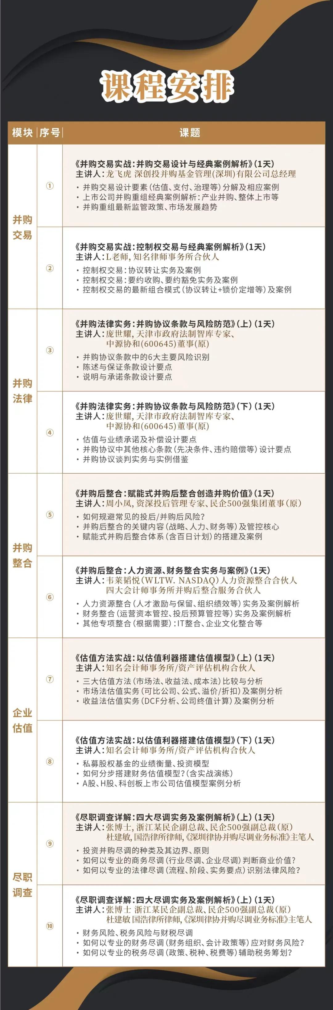 乌海市实战型并购重组机构(实战型并购重组机构有哪些)