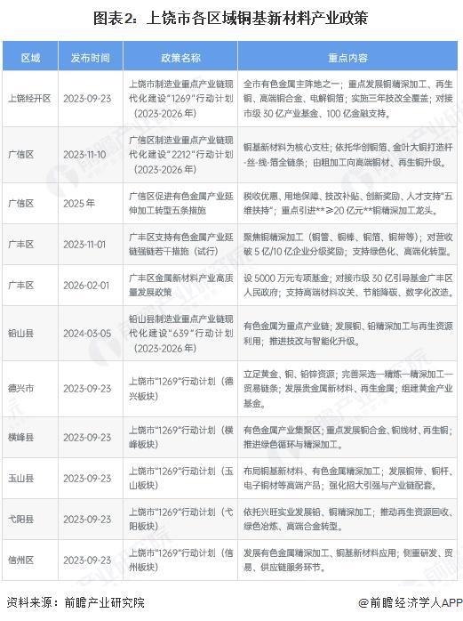 乌海市新材料产业投资(2020年中国新材料产业投资机构50强)