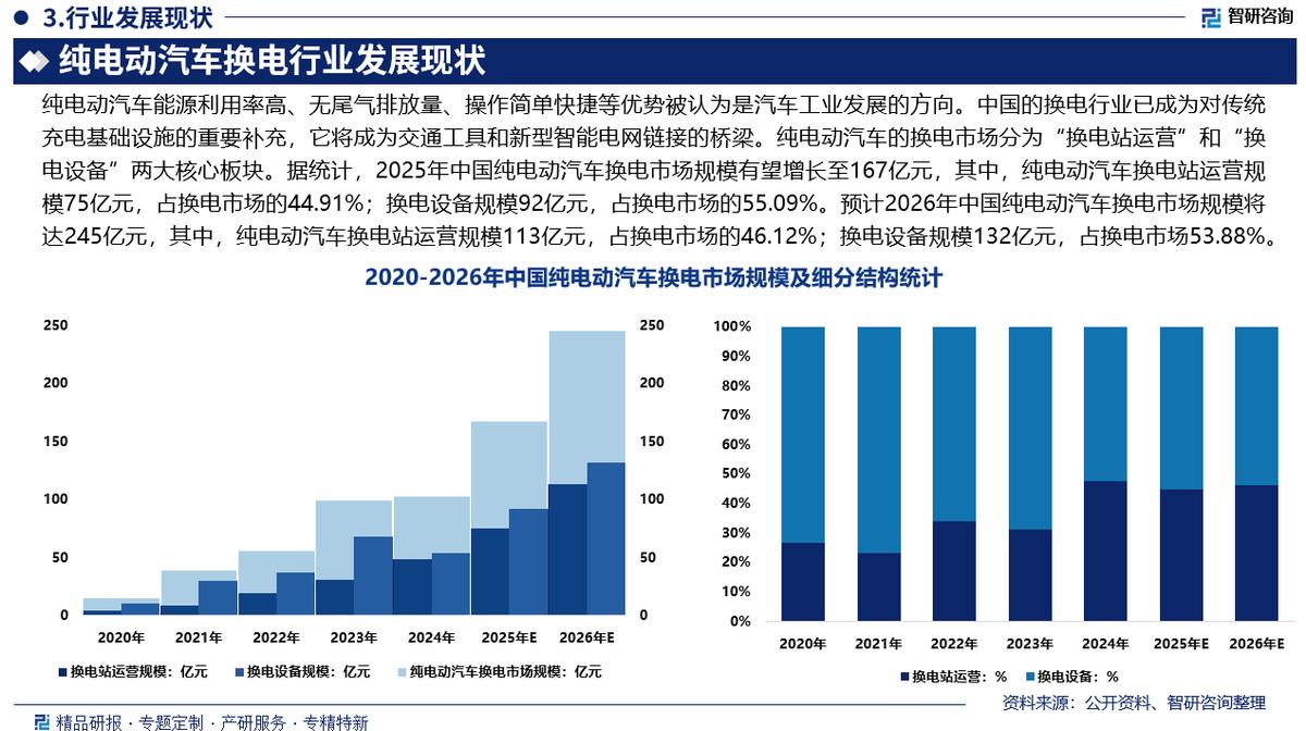 乌海市新能源企业竞争分析(新能源汽车竞争战略分析)