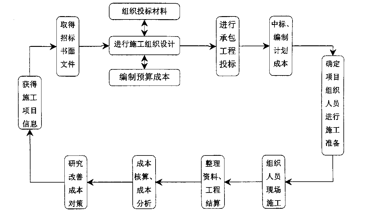乌海市全方位成本控制机构(全方位成本管理的优点)