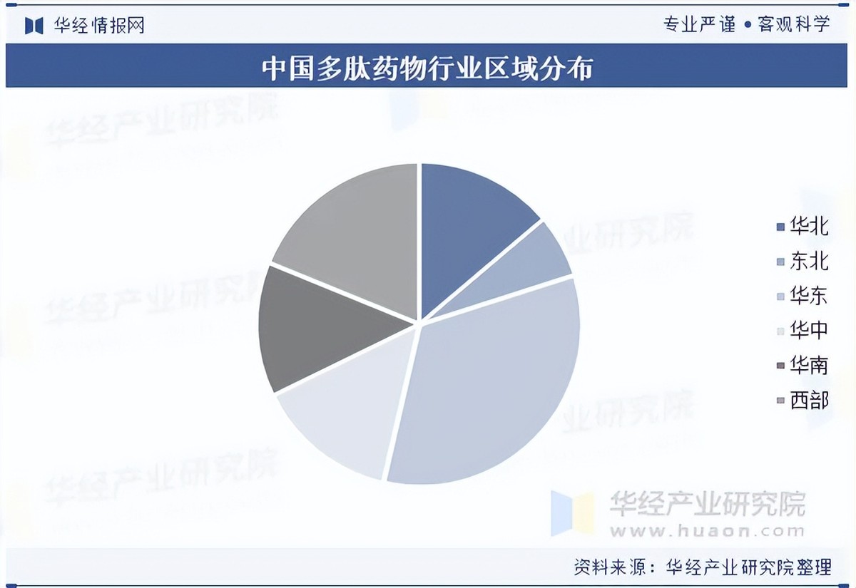 乌海市生物医药竞争分析(生物医药产业竞争力)