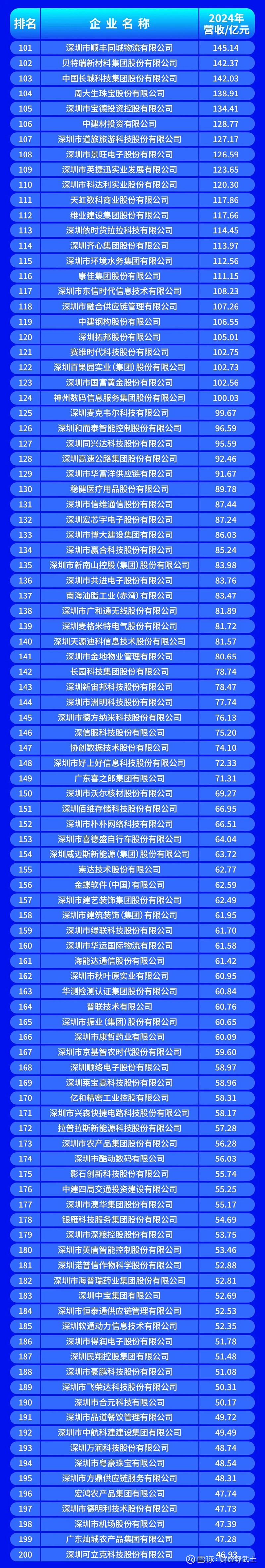 乌海市深圳企业价值评估(深圳企业价值评估公司排名)