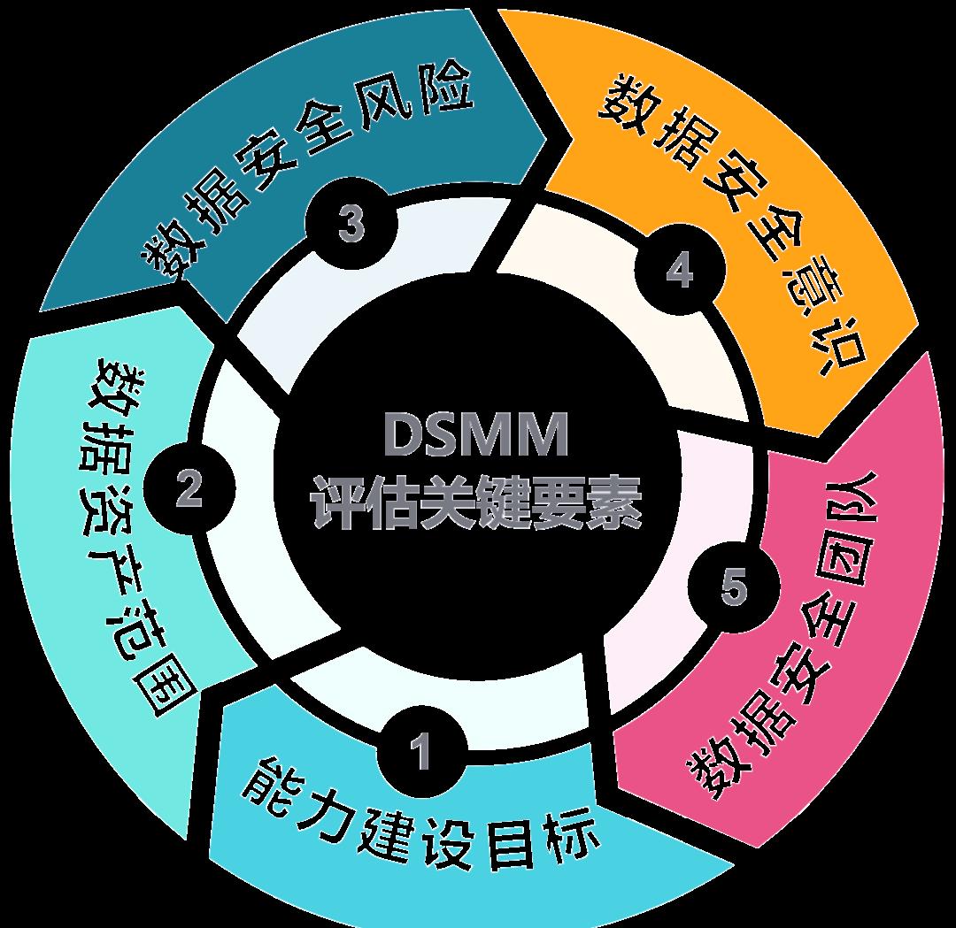 乌海市价值驱动价值评估(价值驱动型商业模式)