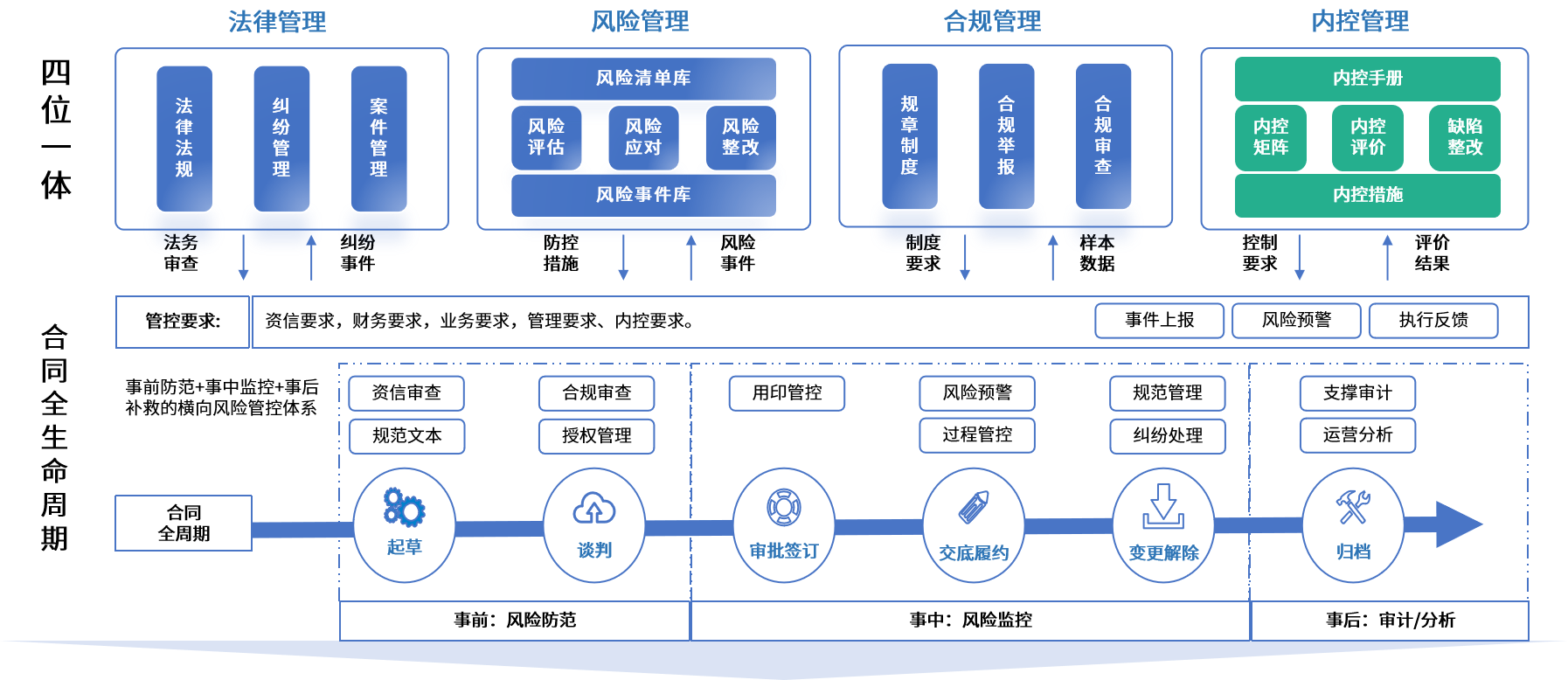乌海市零风险纺织内控体系(零风险纺织内控体系是什么)