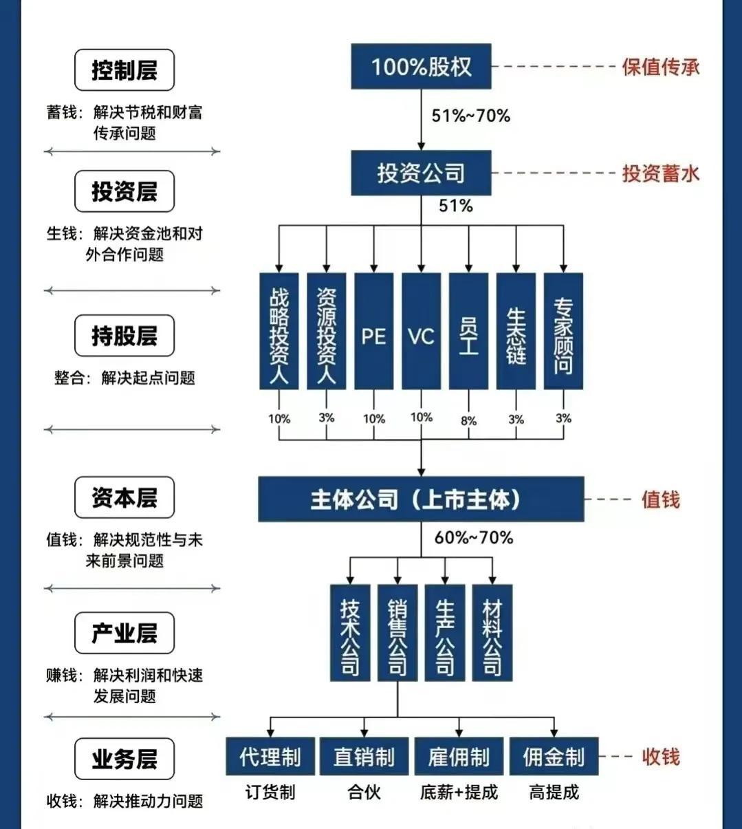 乌海市化工股权架构设计(化工股权架构设计方案)