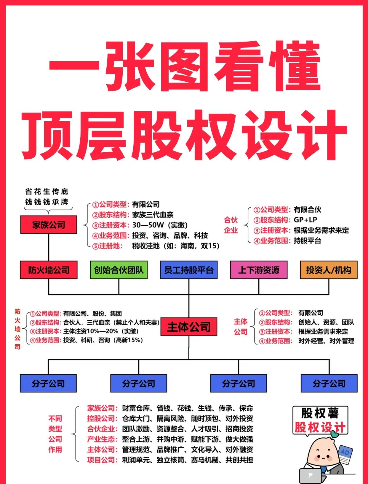 乌海市高回报股权架构设计(高回报投资与理财指南)