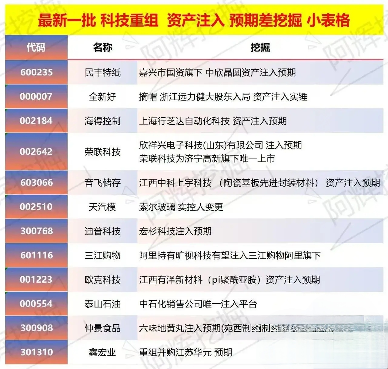 乌海市专业股权重组(股权重组的目的)