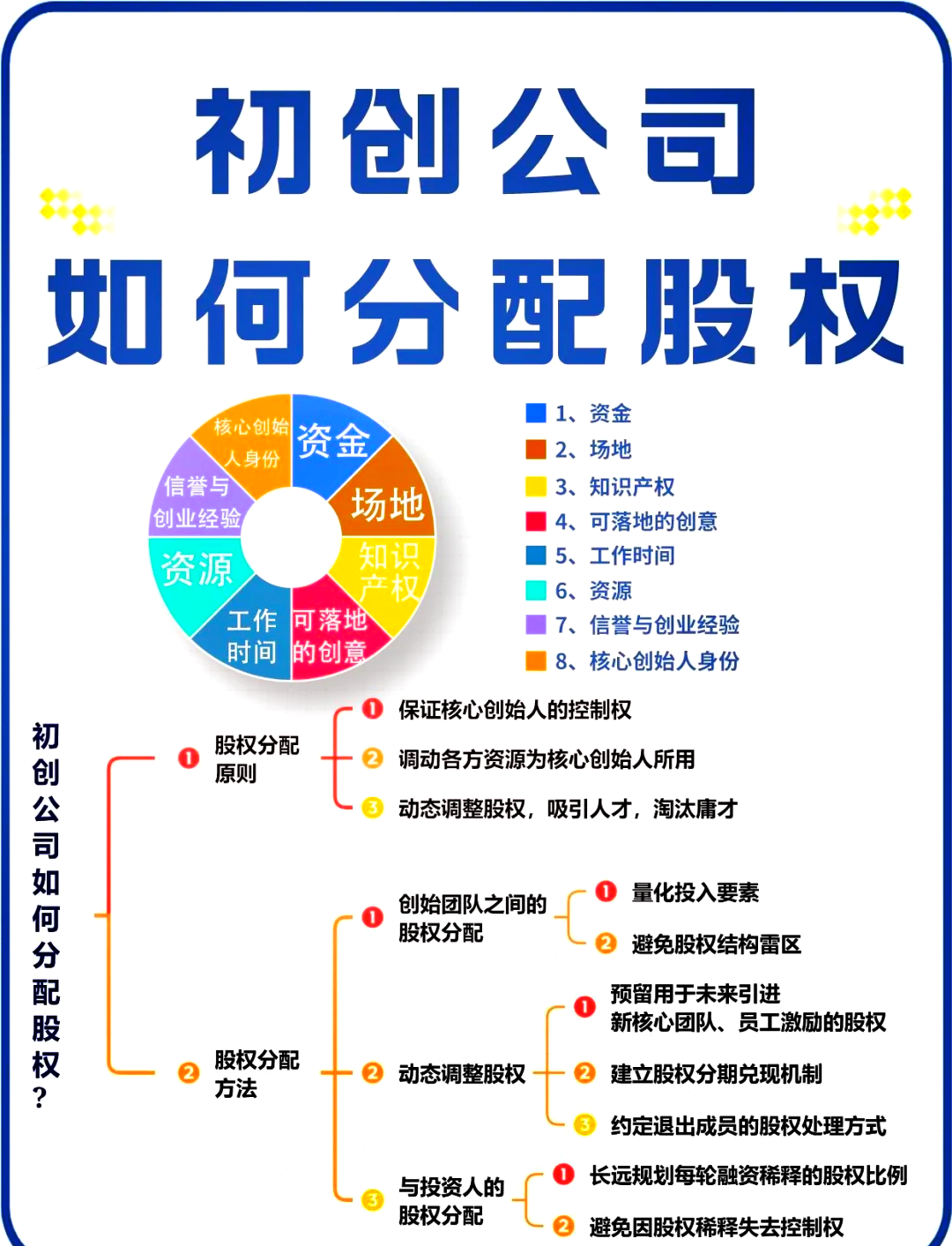 乌海市软件股权激励(股权激励系统八大步骤)