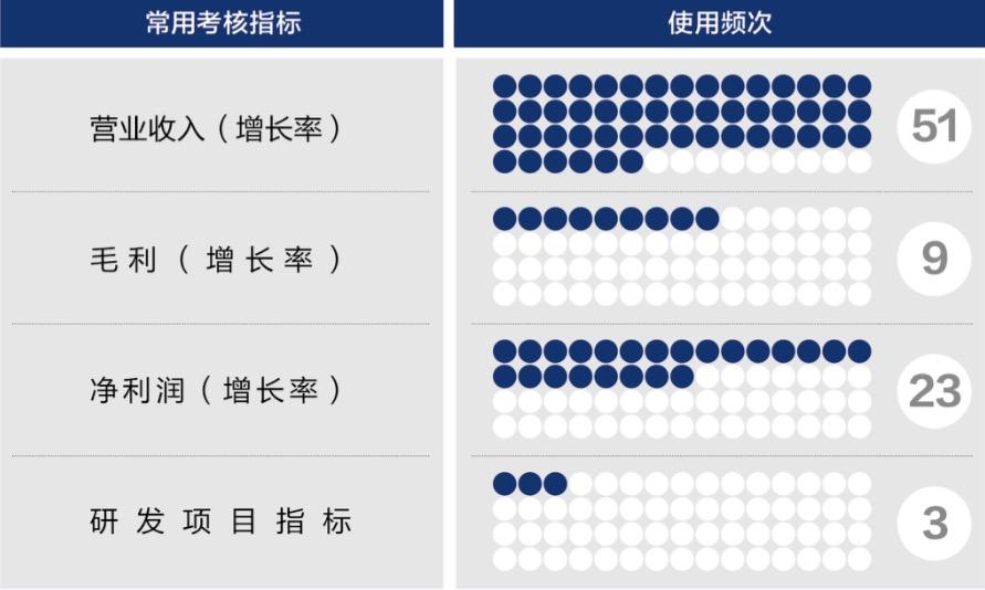 乌海市深度医疗股权设计(深度医疗股权设计分析)