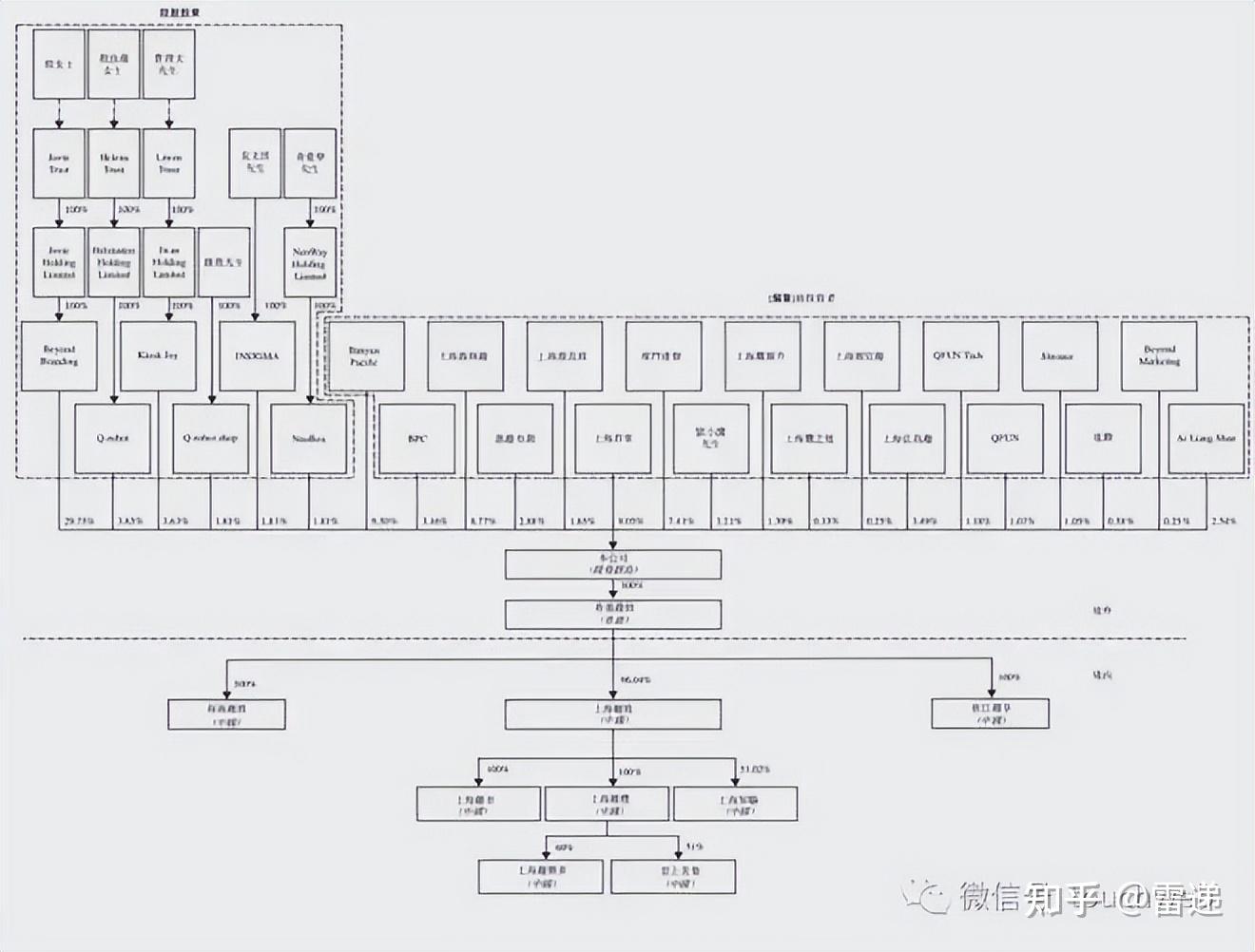 乌海市投票权安排财务优化(投票权类型是什么意思)
