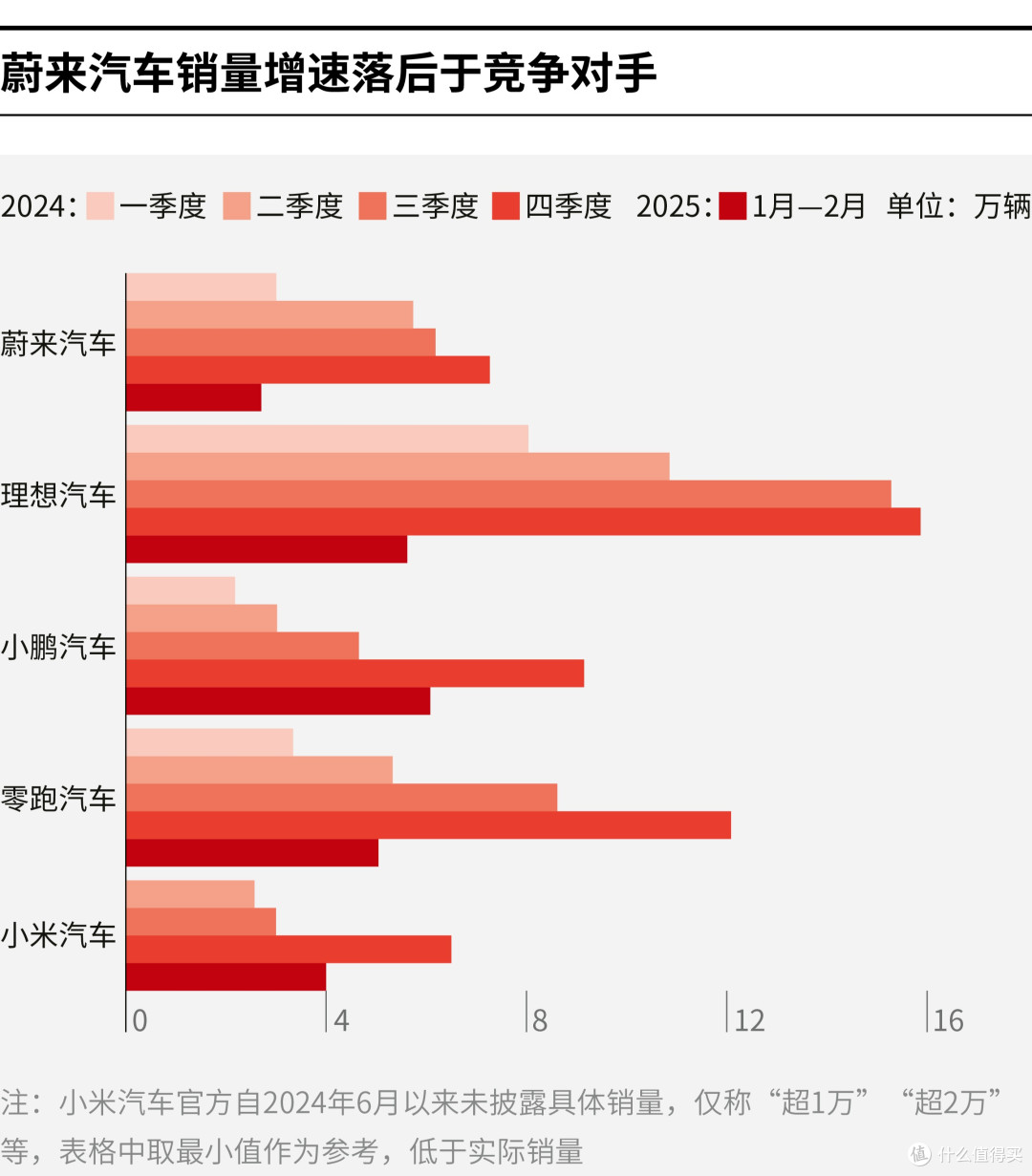 乌海市领先汽车竞争分析(领先汽车竞争分析图)