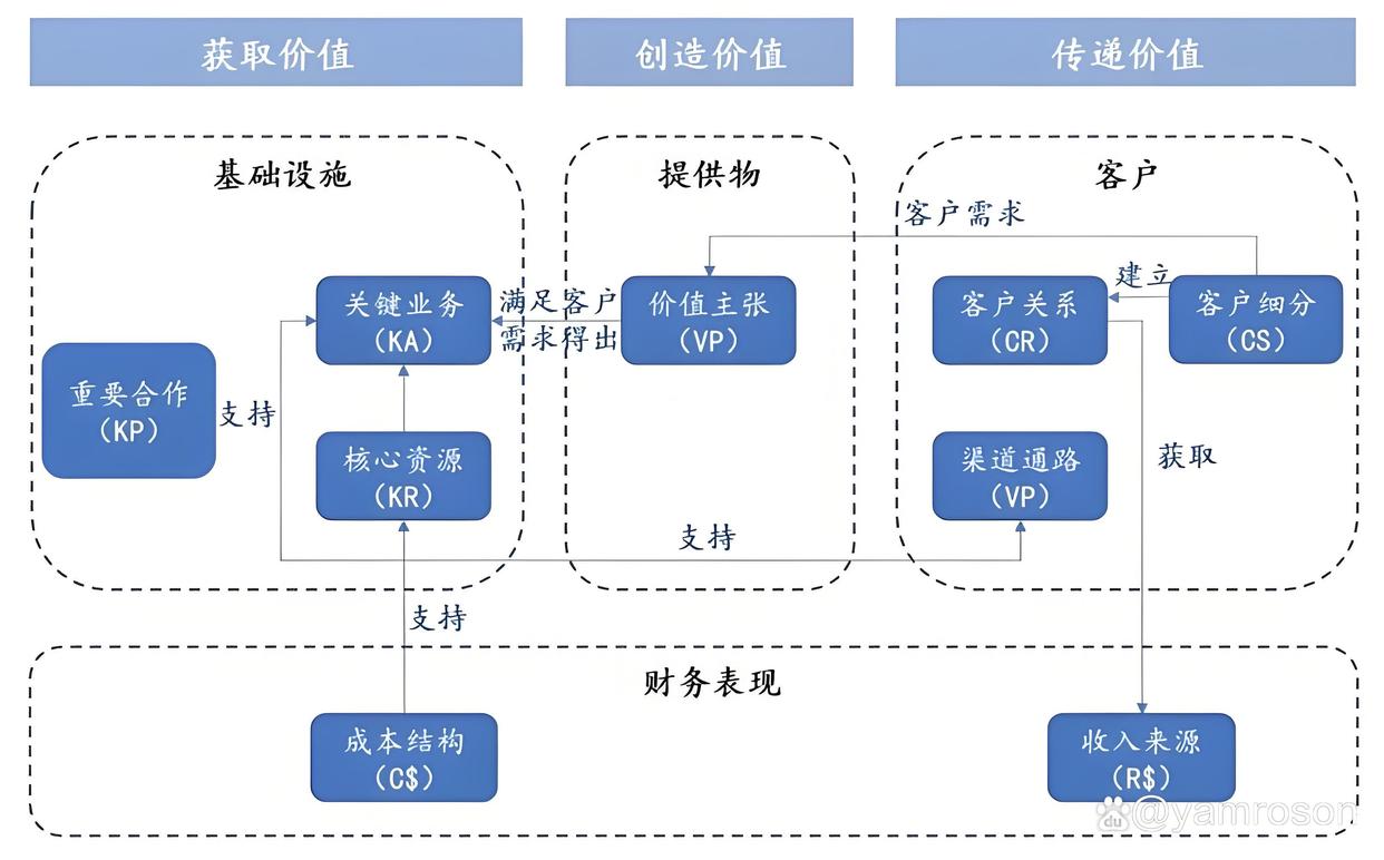 乌海市游戏企业商业模式升级(游戏行业的商业模式有哪些)