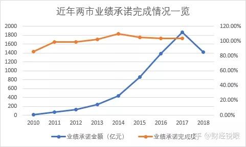 乌海市业绩承诺主板上市(主板上市公司业绩预告的规定)